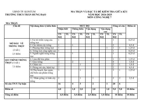 Đề thi Giữa kì 1 Công nghệ 7 năm 2024-2025 trường THCS Trần Hưng Đạo (Kon Tum)